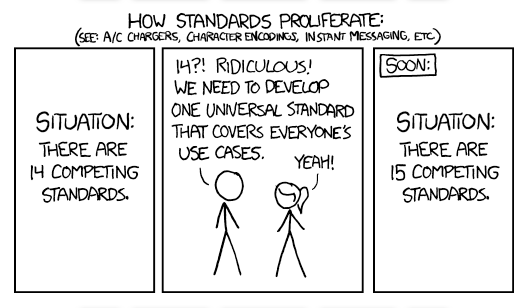 standards